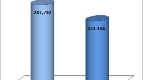 Estadistica_libro_hogares_2011-2012