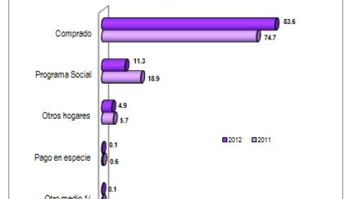 adquisicion_acceso_libro_2011_2012