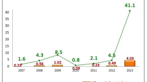 cine_espectadores_recaudacion_2007_2012