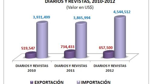 ex_imp_diarios_revistas_2010_2012