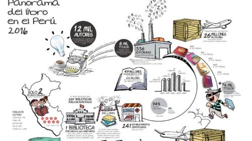 infografia del libro b