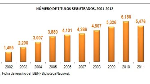 titulosregistrados_isbn_2001_2012