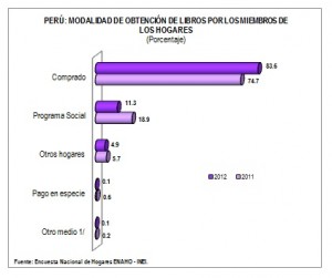adquisicion_acceso_libro_2011_2012