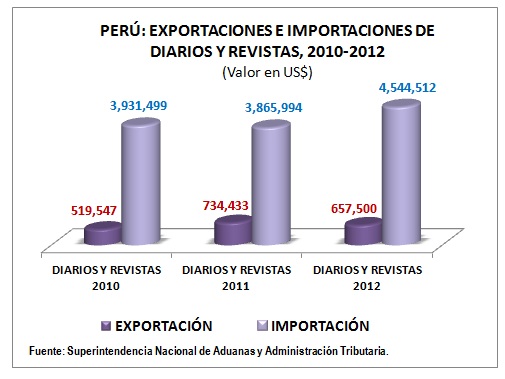 ex_imp_diarios_revistas_2010_2012