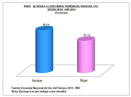 lectura_enut_2010