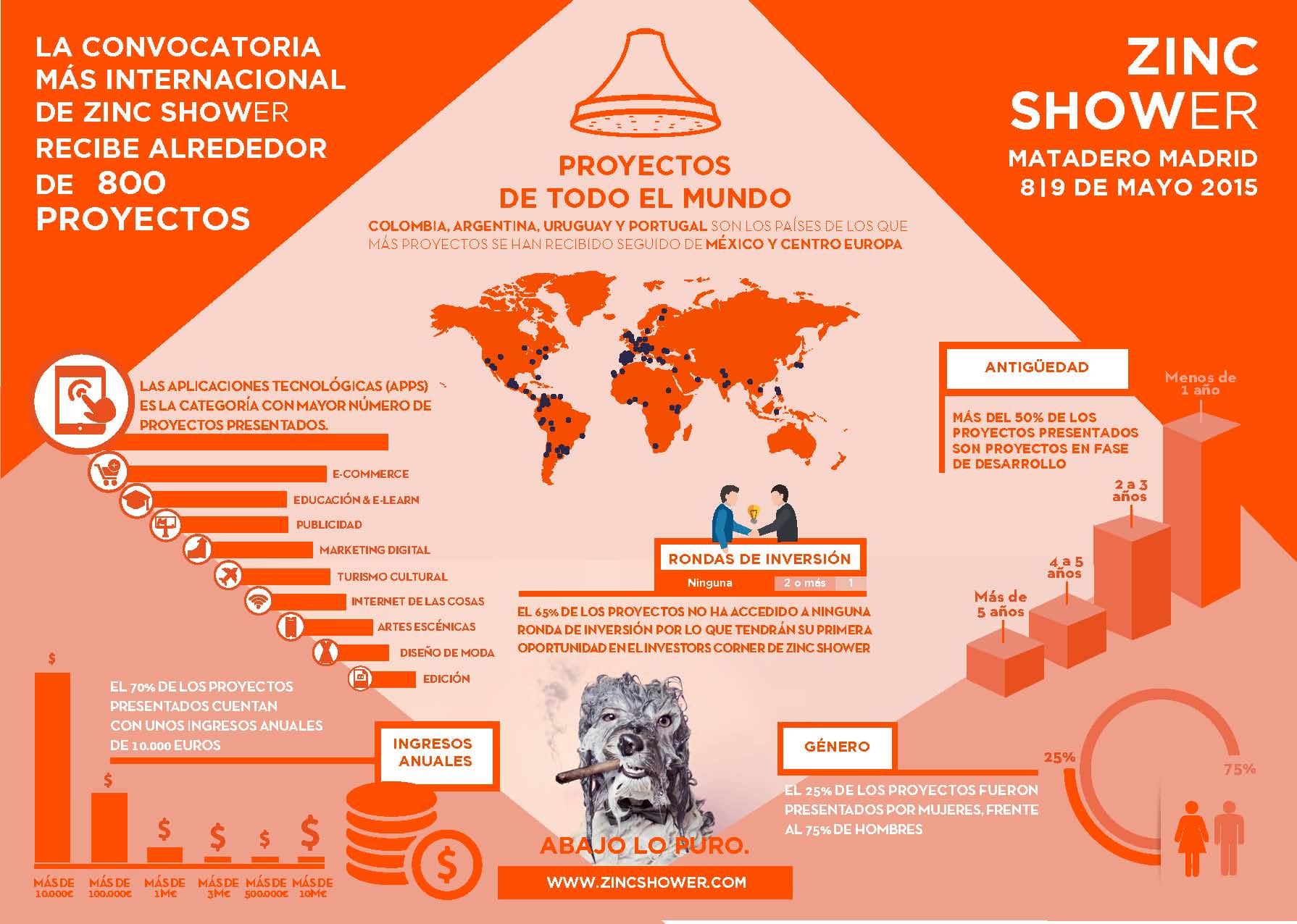 infografia zinc shower
