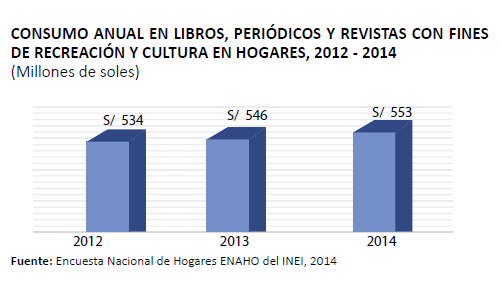 consumoanual en libros con fines de recreación