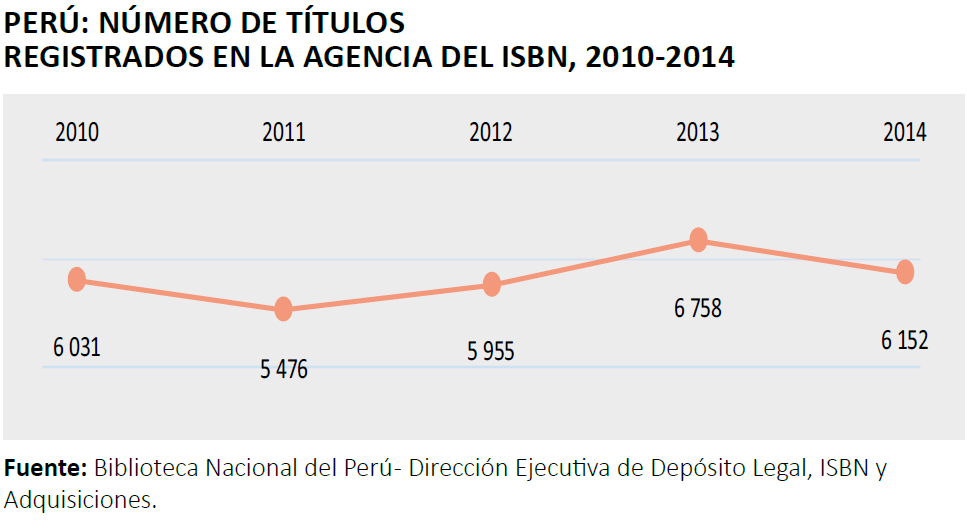 gráfico número tres