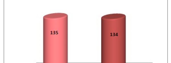 134 soles fue el promedio de gasto en libros de una familia peruana- Años 2011 y 2012