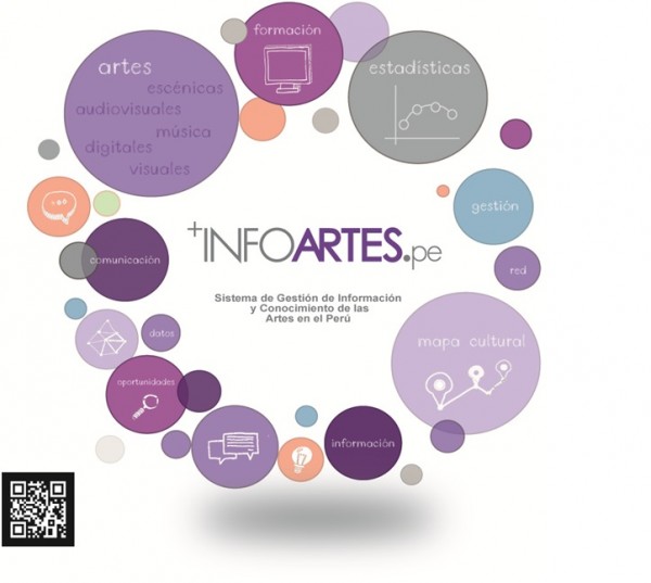 Conversatorio: Experiencias de Investigación y  generación de conocimiento desde/para las Artes: Retos y perspectivas.