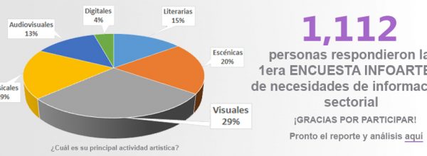 1era Encuesta Infoartes 2014: Reporte de necesidades de información sectorial